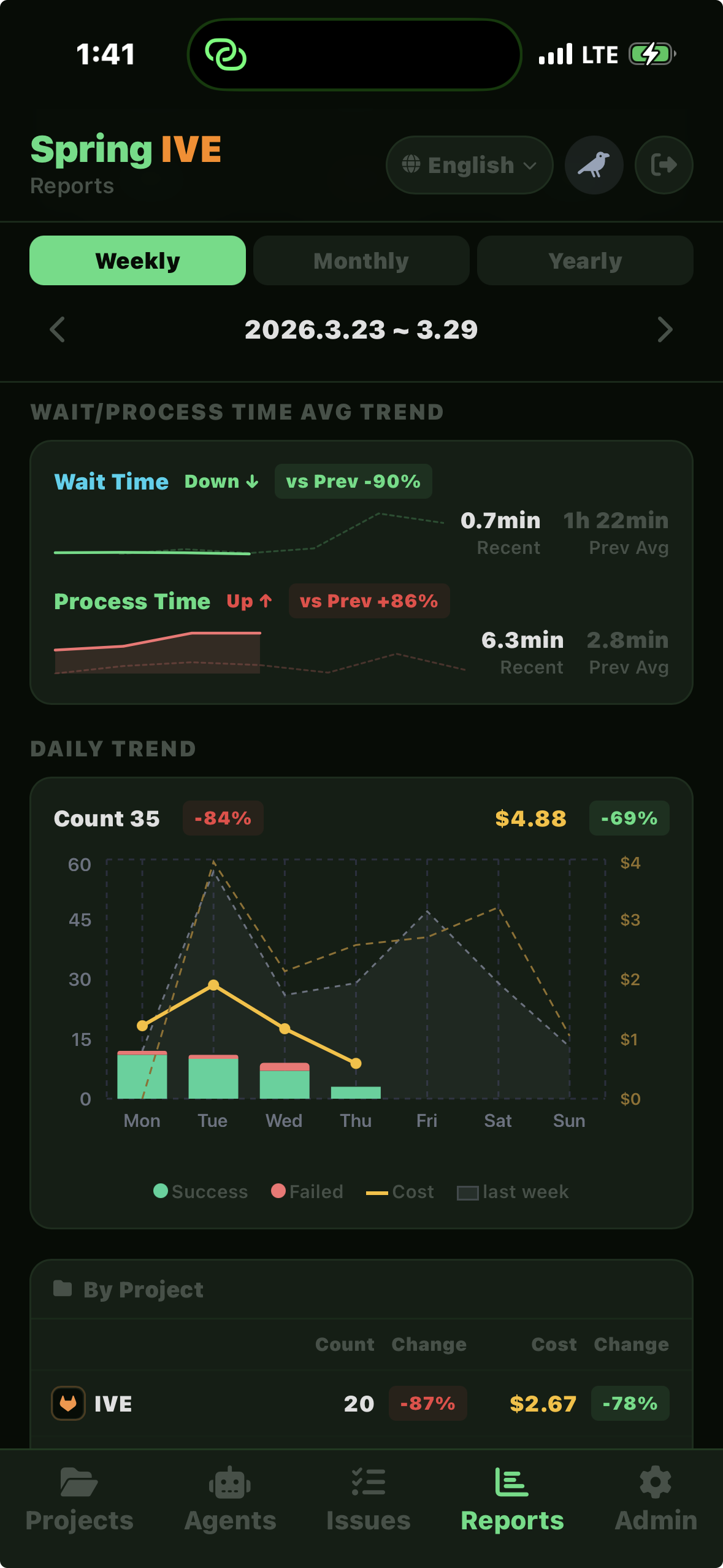 Spring IVE gallery image