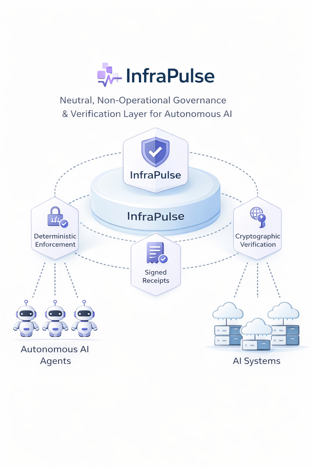 InfraPulse — AI Usage Infrastructure logo