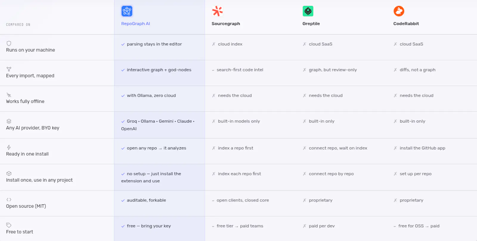 RepoGraph AI screenshot 7