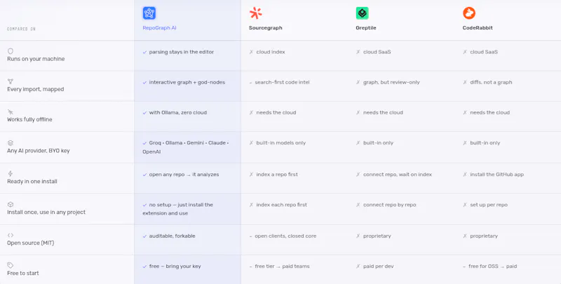 RepoGraph AI screenshot 7
