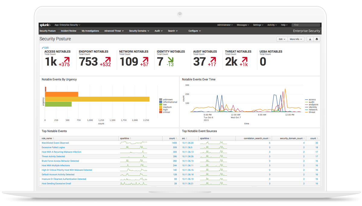 Splunk gallery image