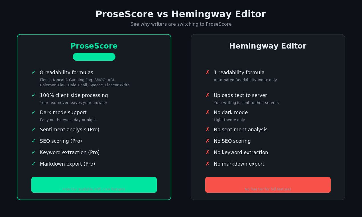 ProseScore gallery image