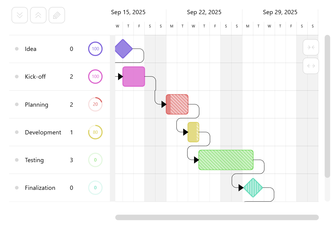 Média amCharts Gantt - A new ready-to-use JS-based Gantt project management library 3