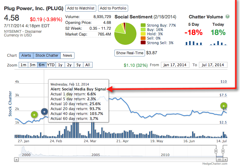 HedgeChatter gallery image