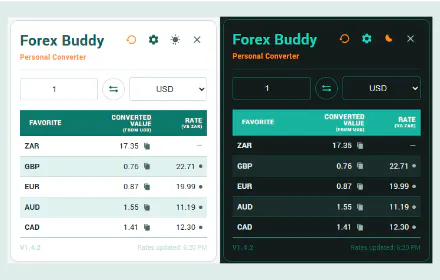 Forex Buddy gallery image