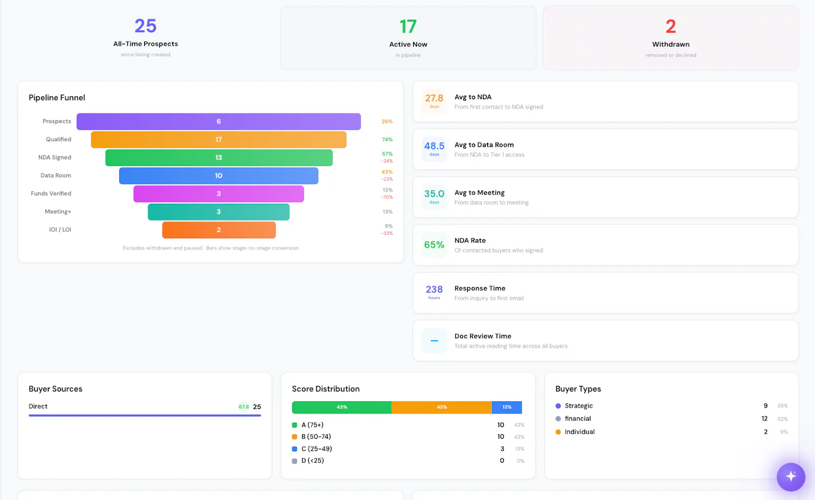 Archerbase - Deals on your terms screenshot 5