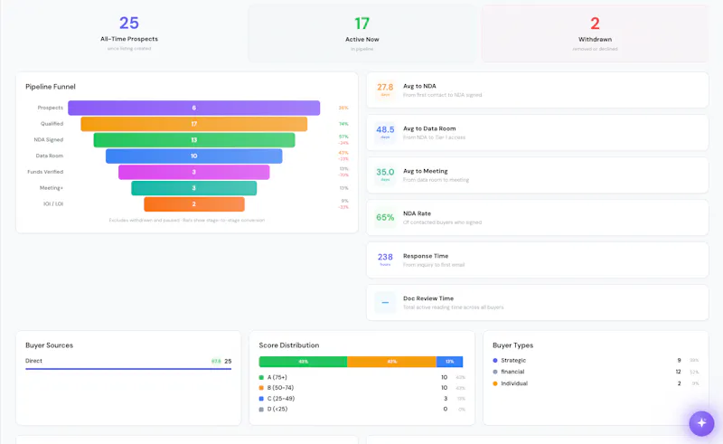 Archerbase - Deals on your terms screenshot 5