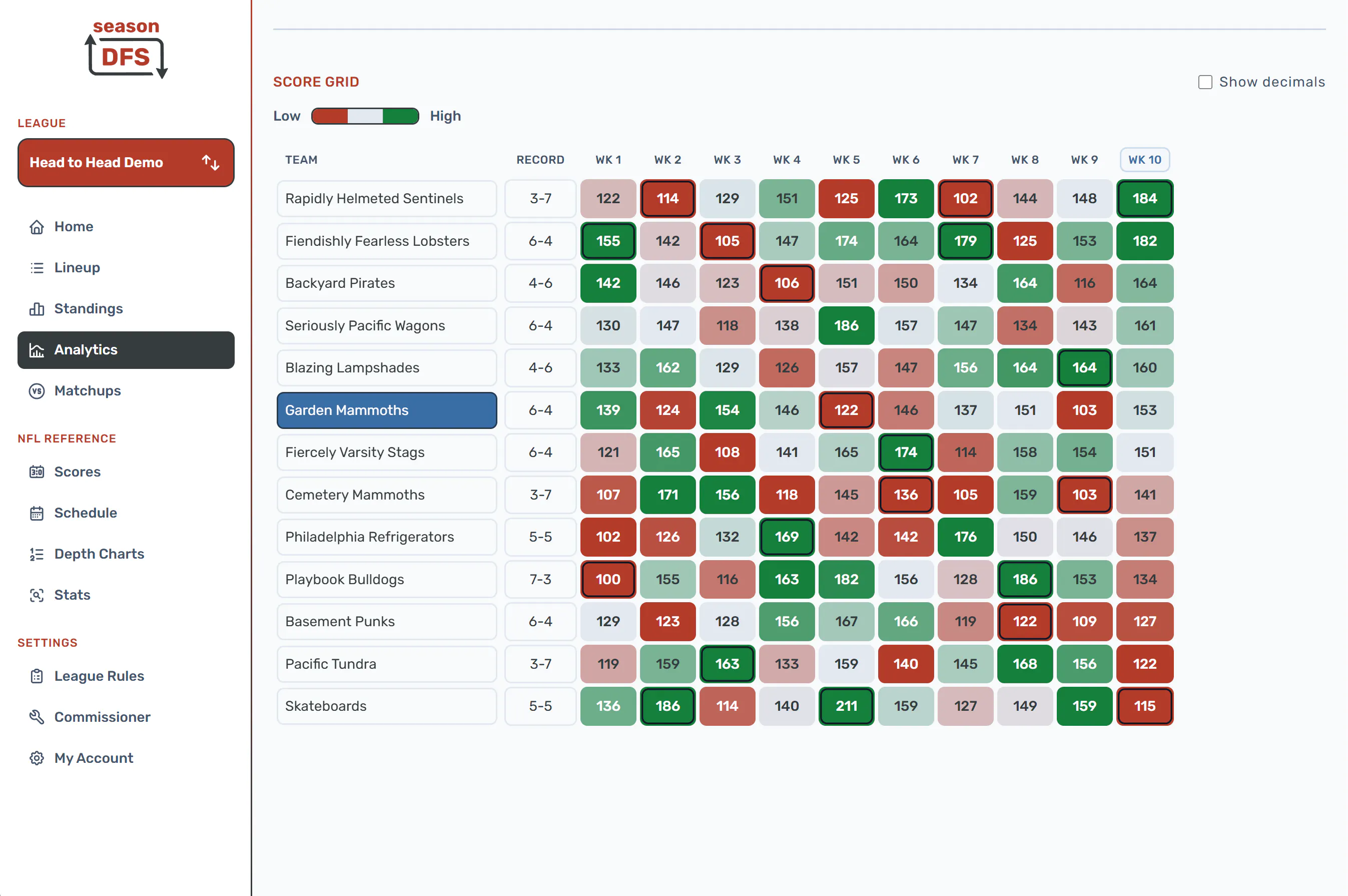 Season DFS - Fantasy Football gallery image