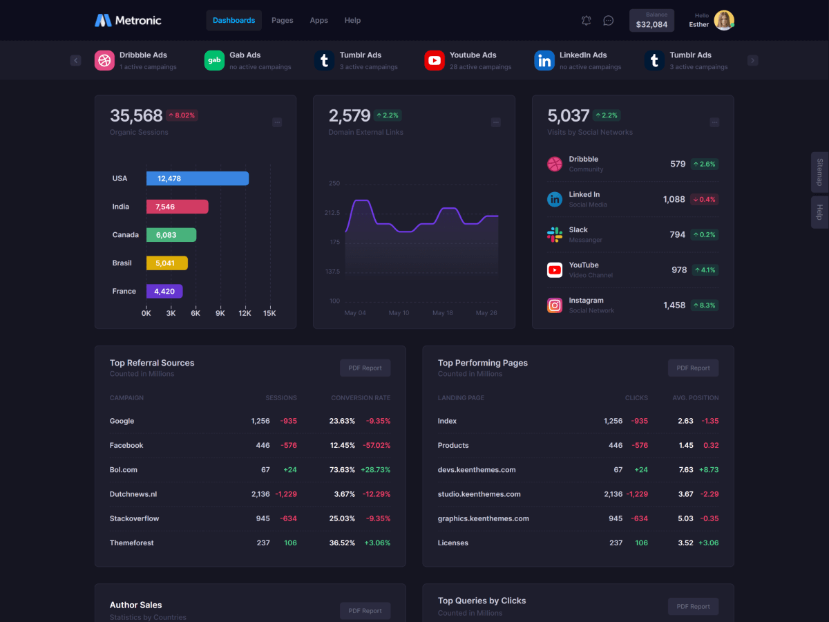 Metronic - шаблон администратора Bootstrap - React, Vue, Angular, Django, Asp.net Core, Laravel, Rails медиа 67