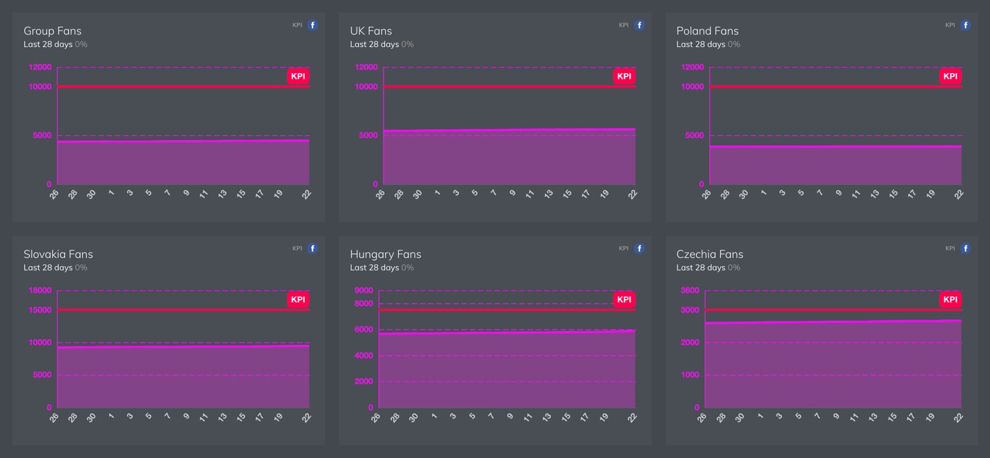 Social Media Bee gallery image