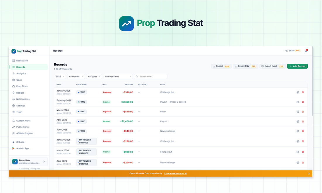 Prop Trading Stat gallery image