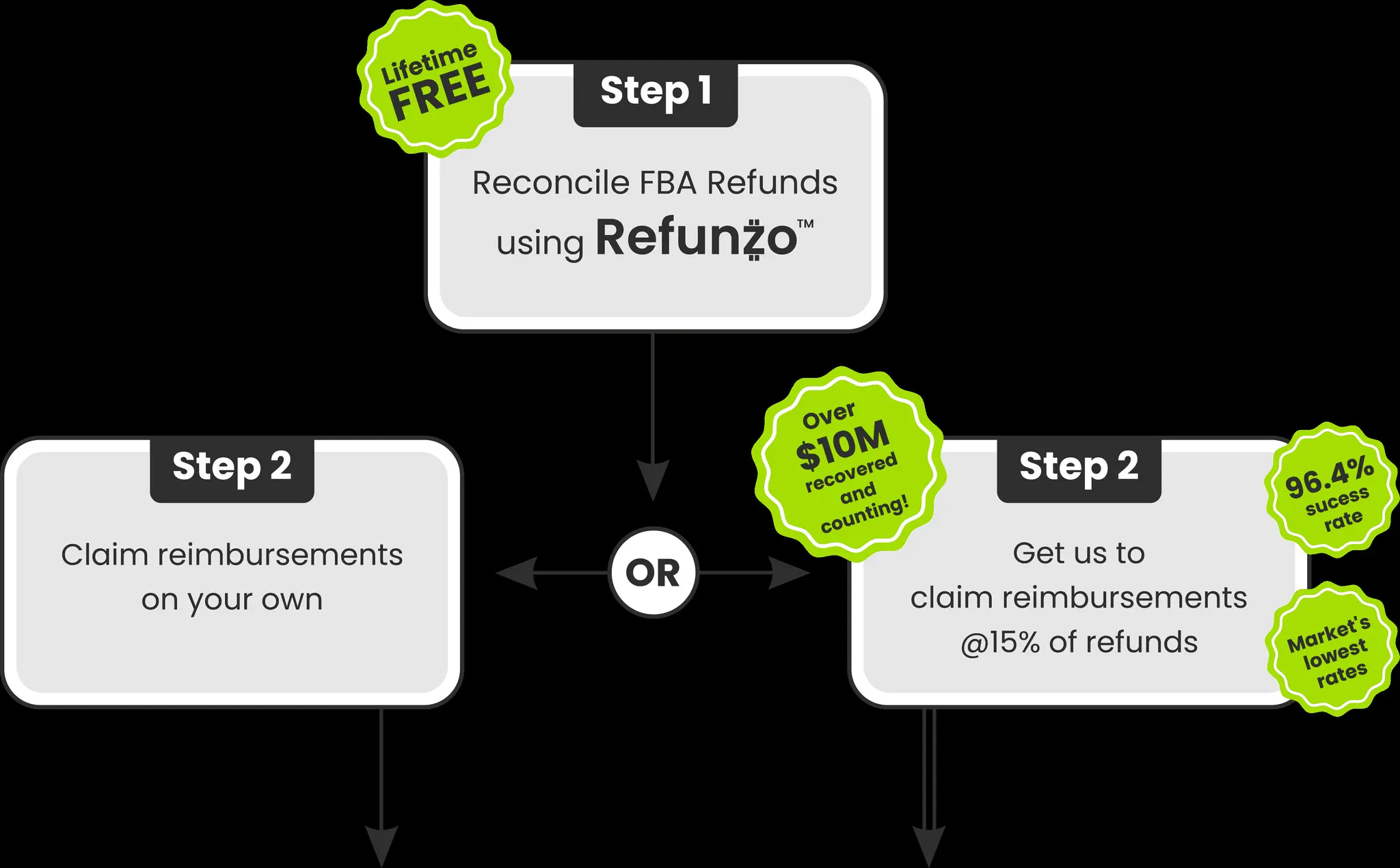 FBA Reimbursements Tool gallery image