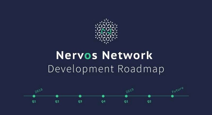 Nervos Network gallery image