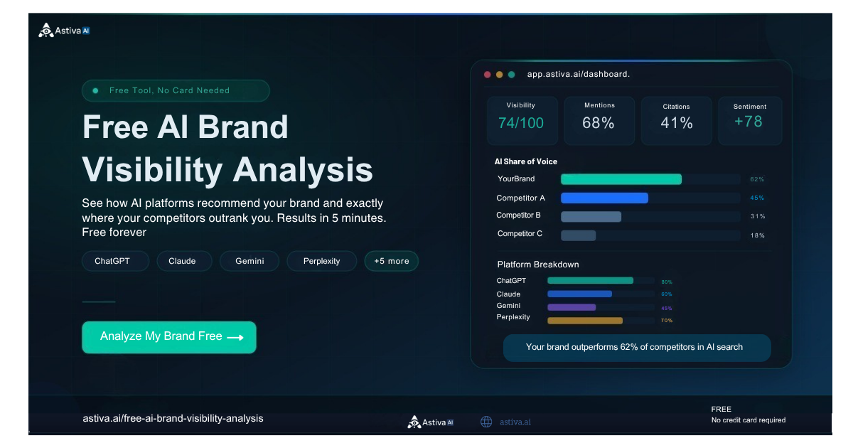 Free AI Brand Visibility Analysis gallery image