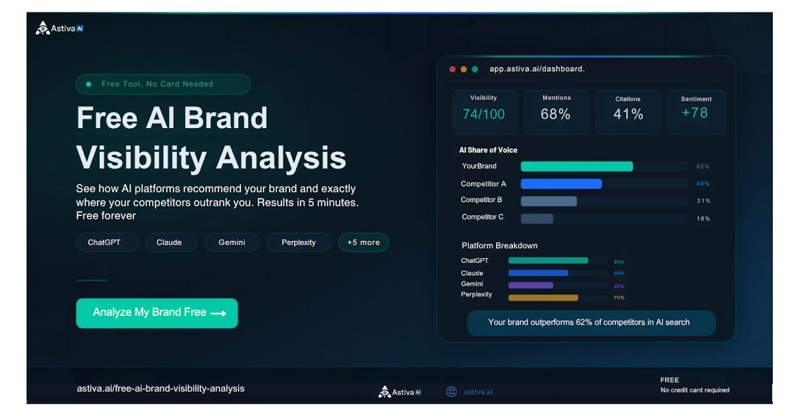 Free AI Brand Visibility Analysis screenshot 1