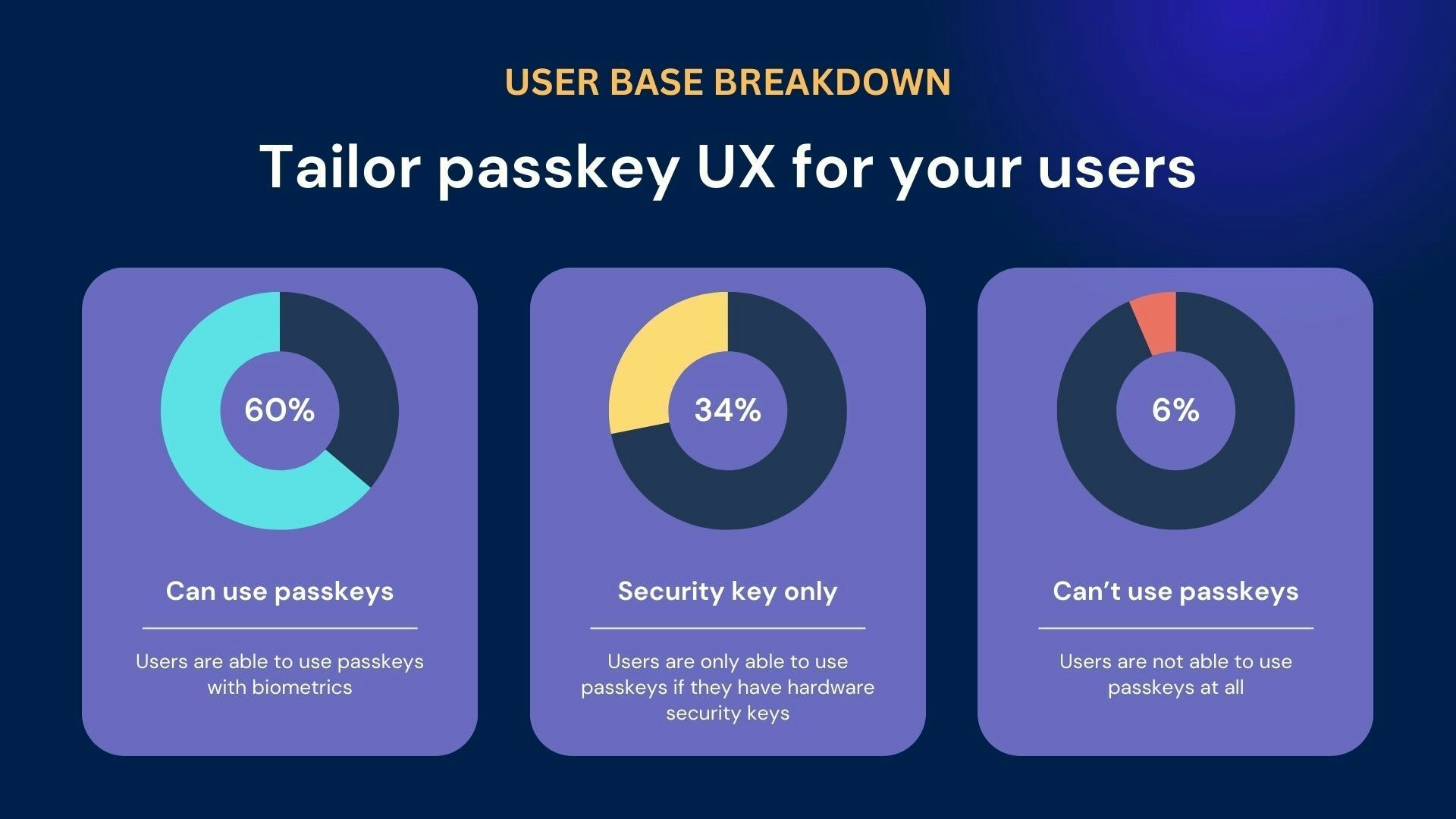 Passkey之旅媒体3