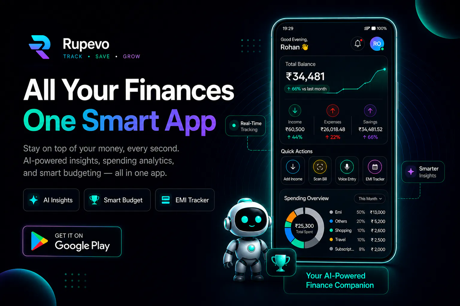 Rupevo - AI Expense Tracker
