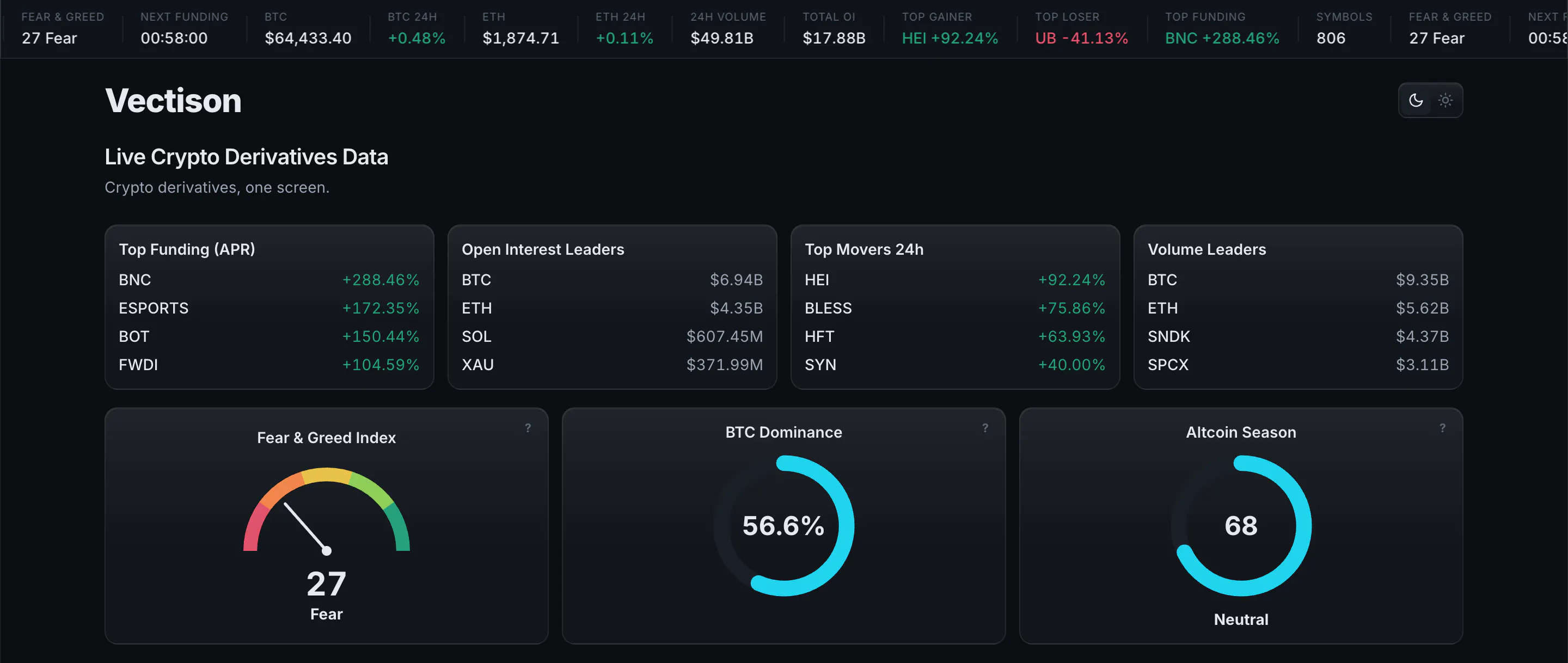 Vectison — Free Crypto Derivatives Data gallery image