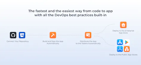 Appcircle gallery image