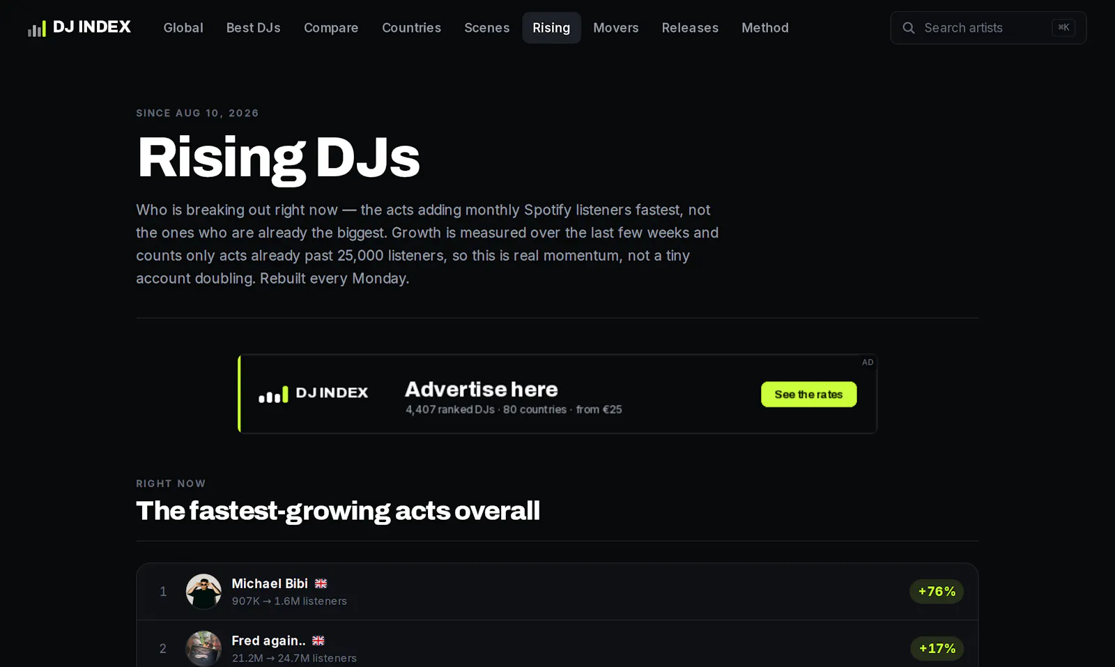 DJ INDEX screenshot 2