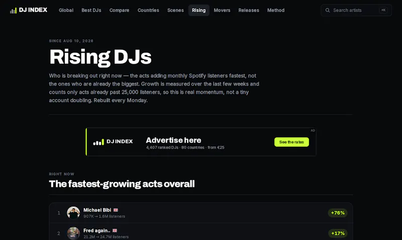 DJ INDEX screenshot 2