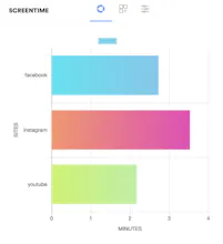 Screentime gallery image