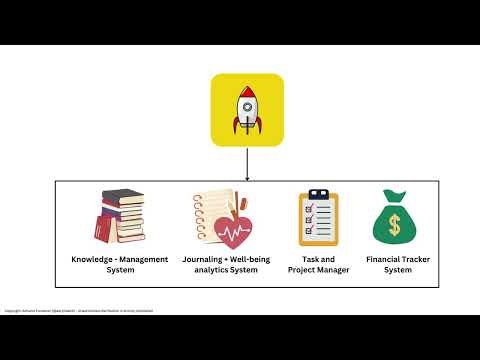 YourOS gallery image