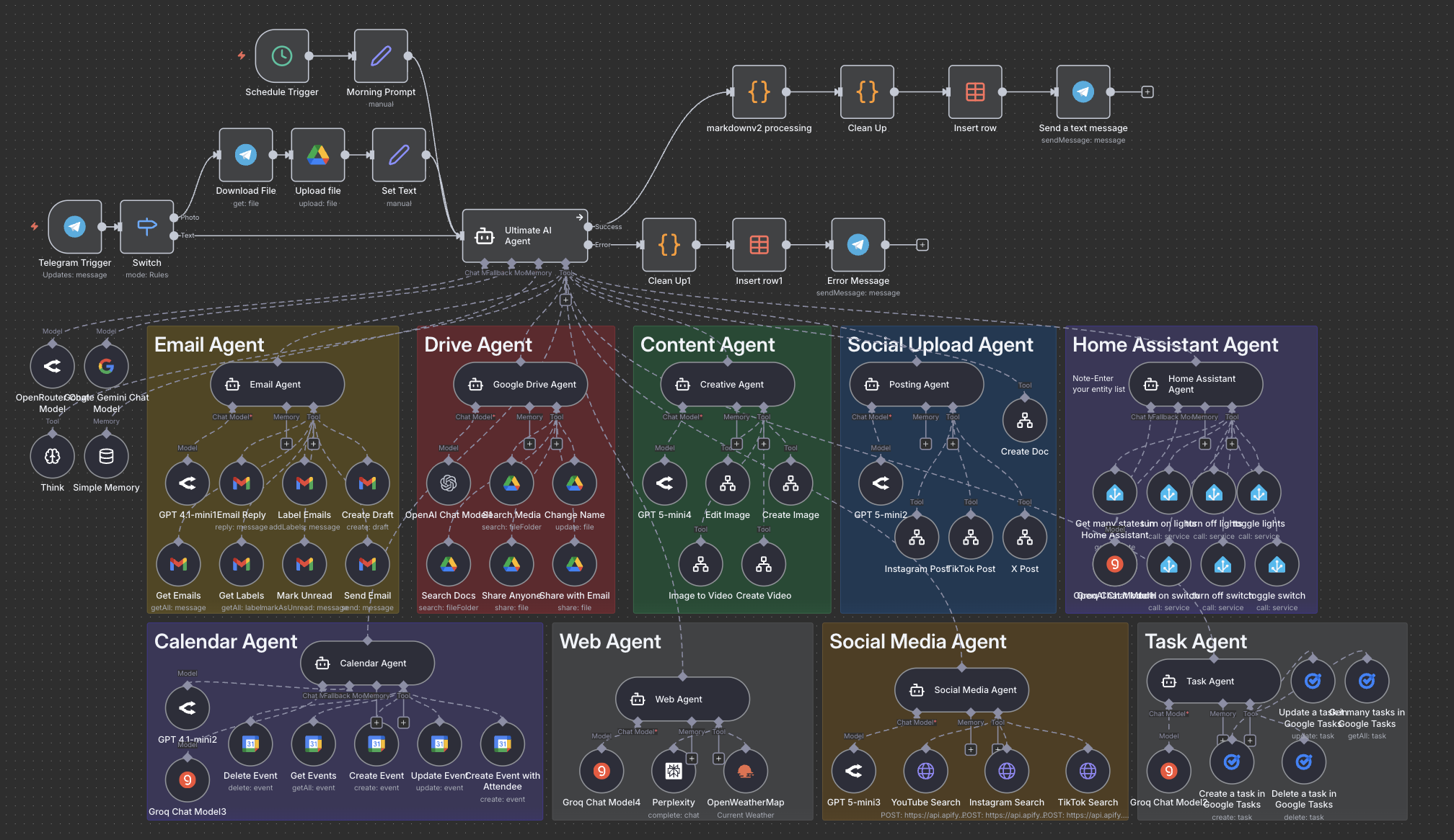Corporate Automation Library gallery image