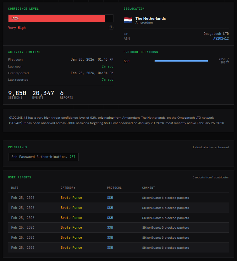 SikkerGuard gallery image