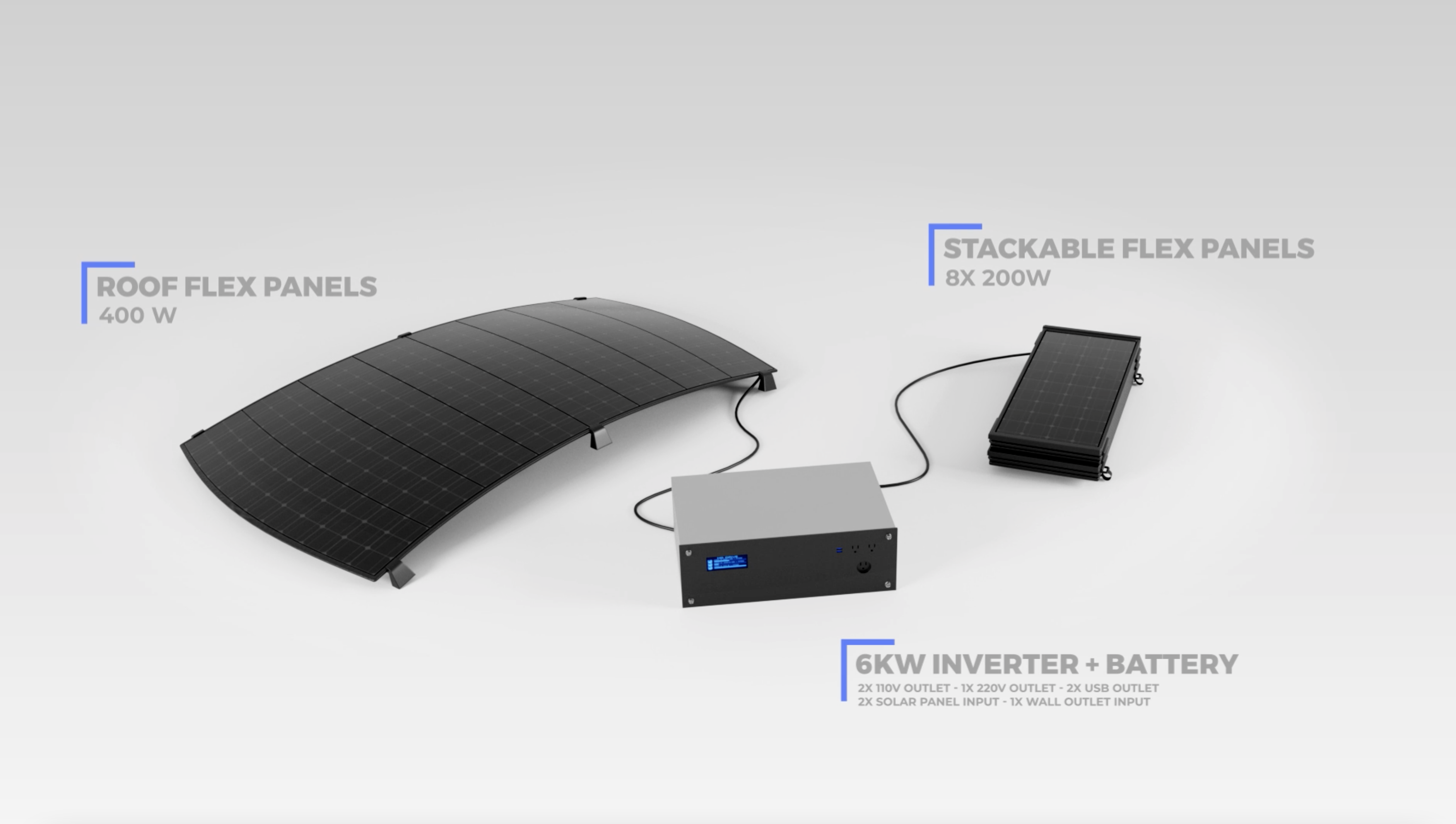 EV Solar Kits Product Information, Latest Updates, and Reviews 2024