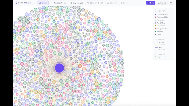 Navox Network screenshot 1 (video preview)