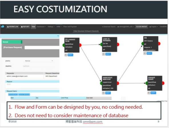 OmniBPM gallery image