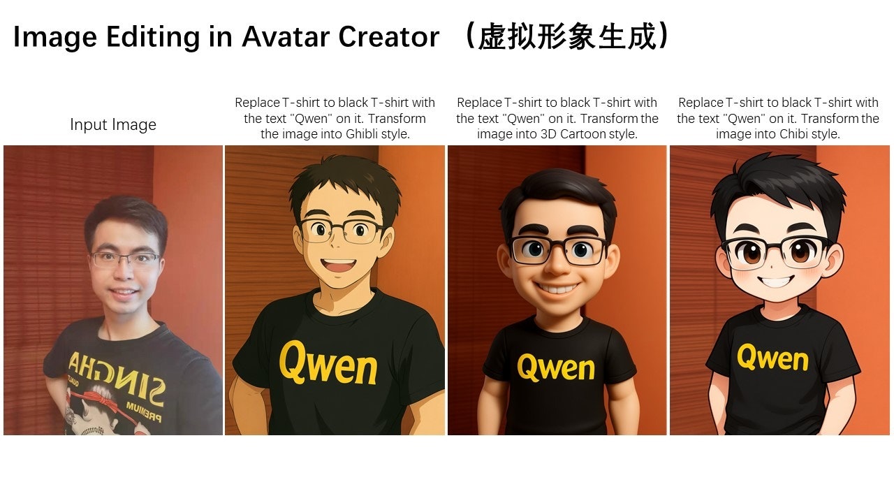 Qwen-Image-Edit - The open model for semantic image editing media 4