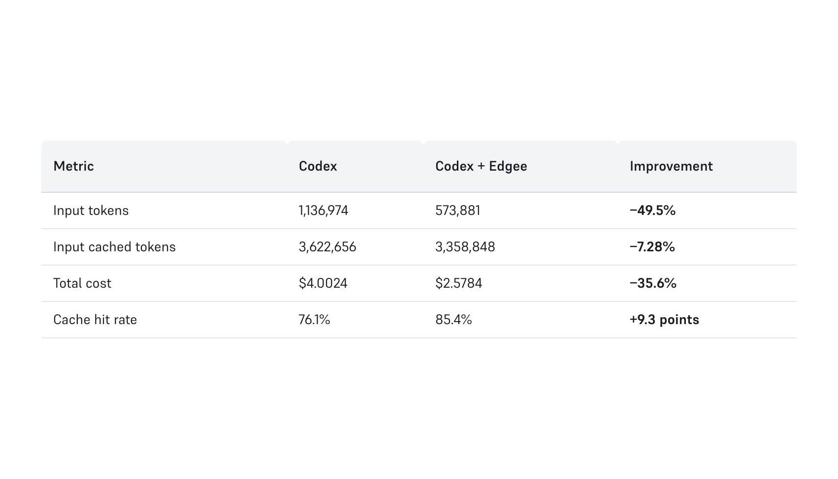 Edgee Codex Compressor gallery image