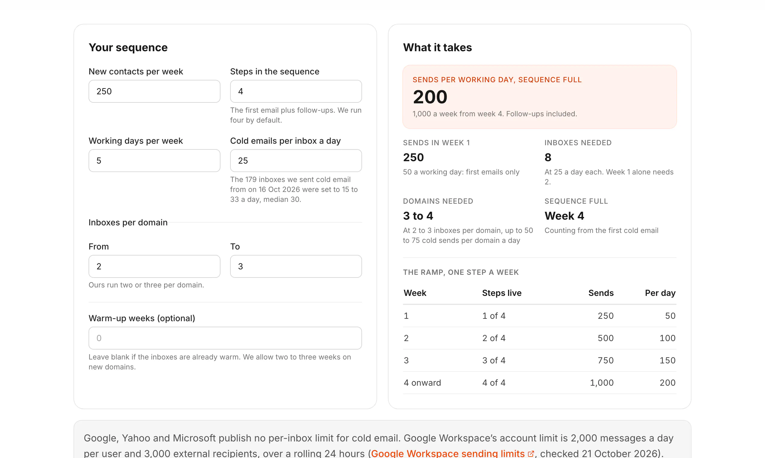 Cold Email Toolkit by ROI Maximizer gallery image