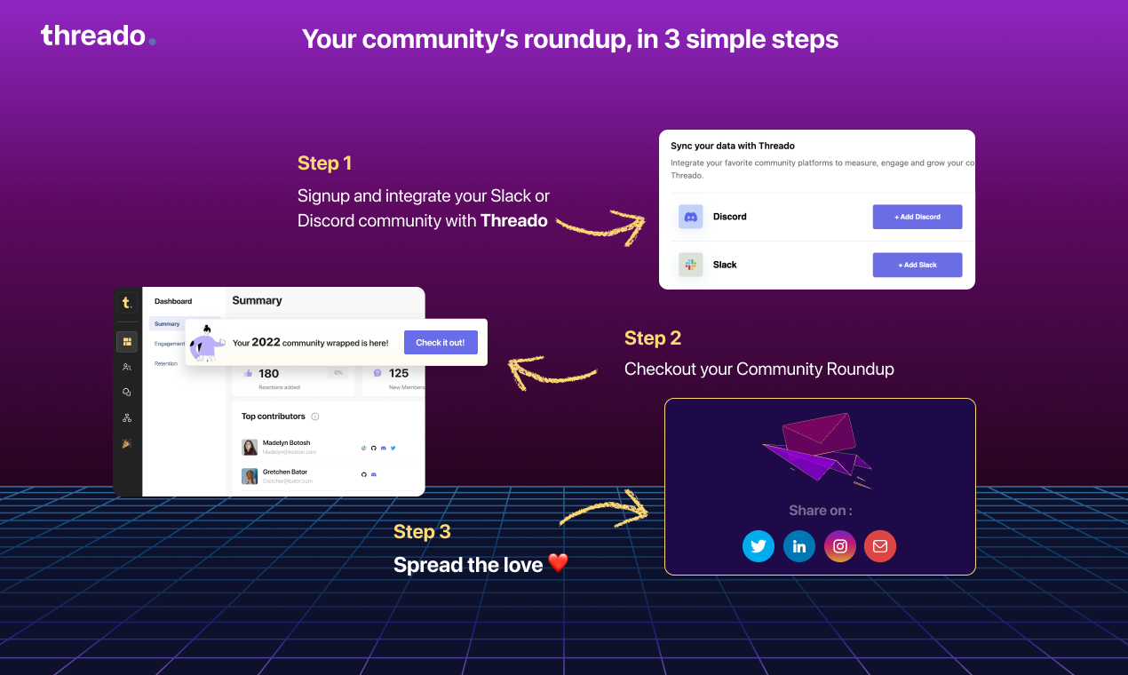 Roundup ชุมชนโดย Threado - รับ Spotify เช่นสรุปชุมชน Slack/Discord ของคุณ media 3