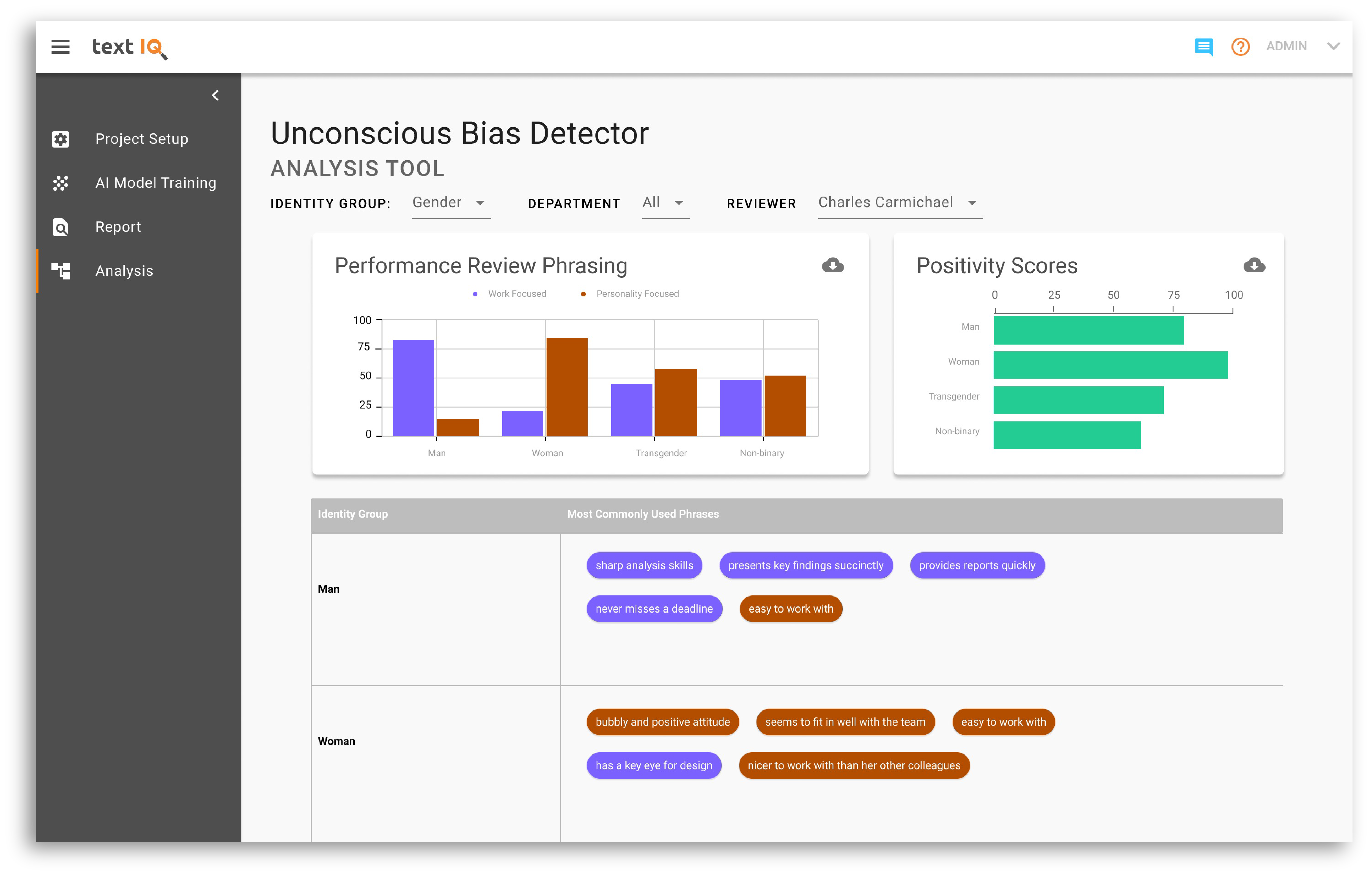 Unconscious Bias Detector by Text IQ gallery image