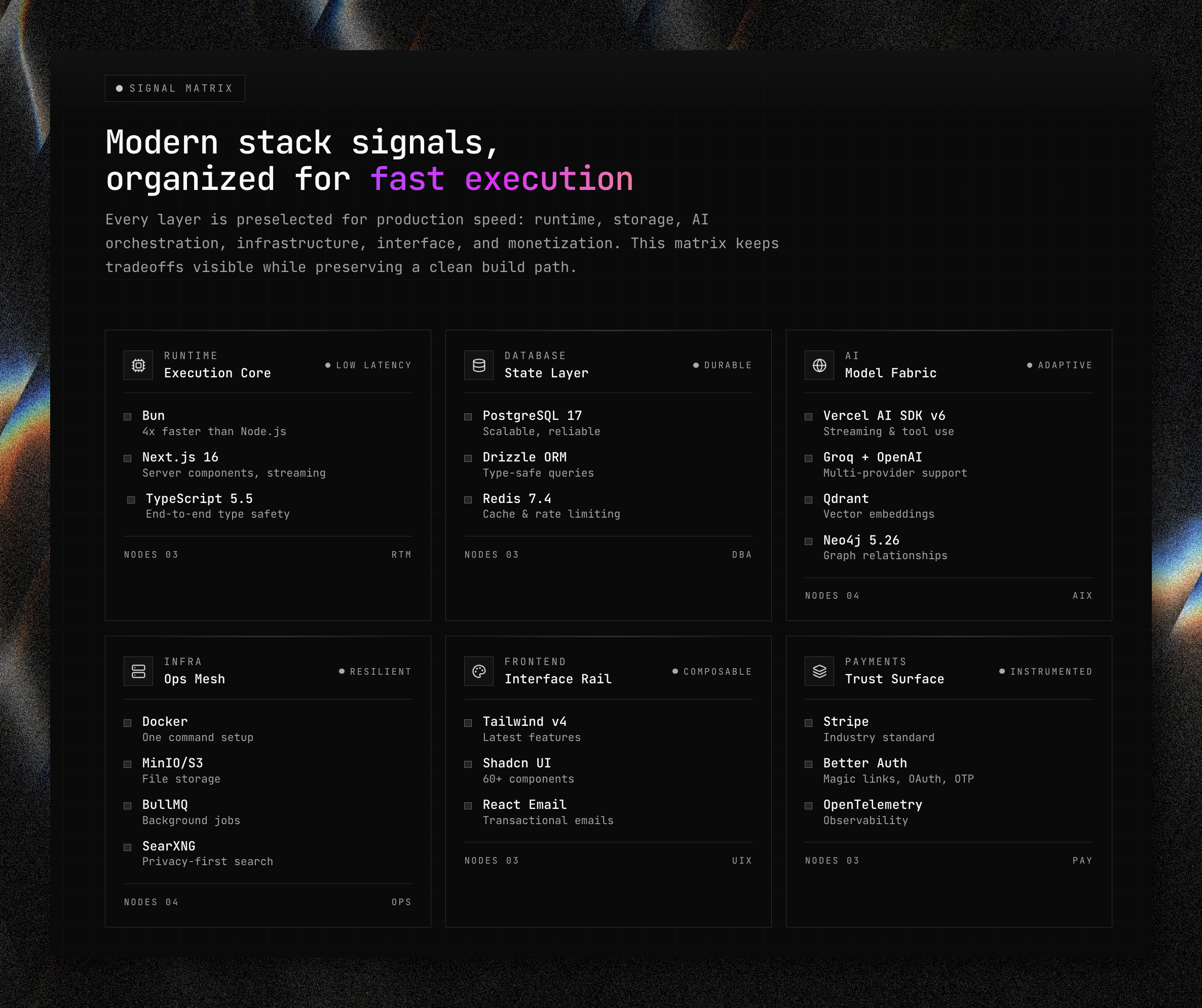ShipAI.today - Screenshot 5 showing product features and functionality