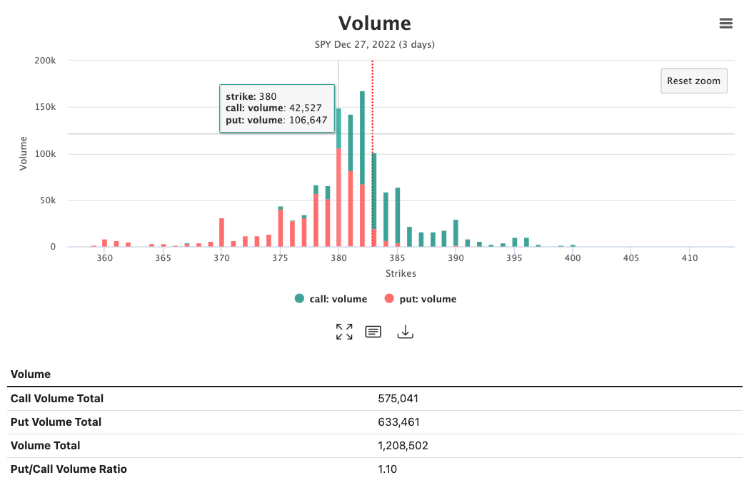 Media OptionCharts.io - Carta dan Visualisasi untuk Pelabur Pilihan 1