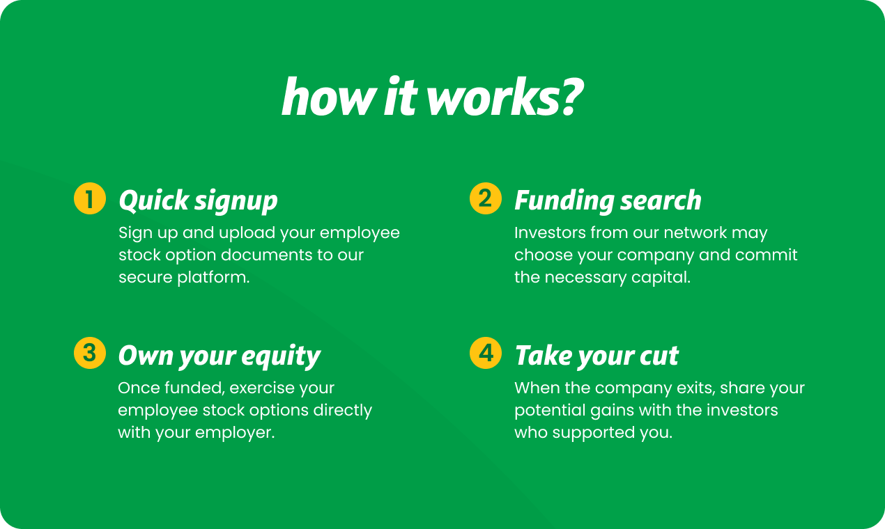 EquityBee gallery image