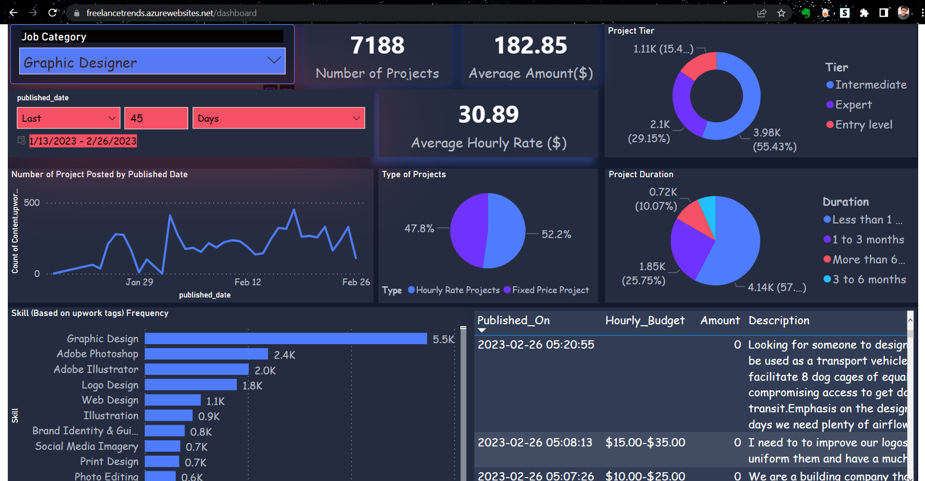 Freelance Trends media 3