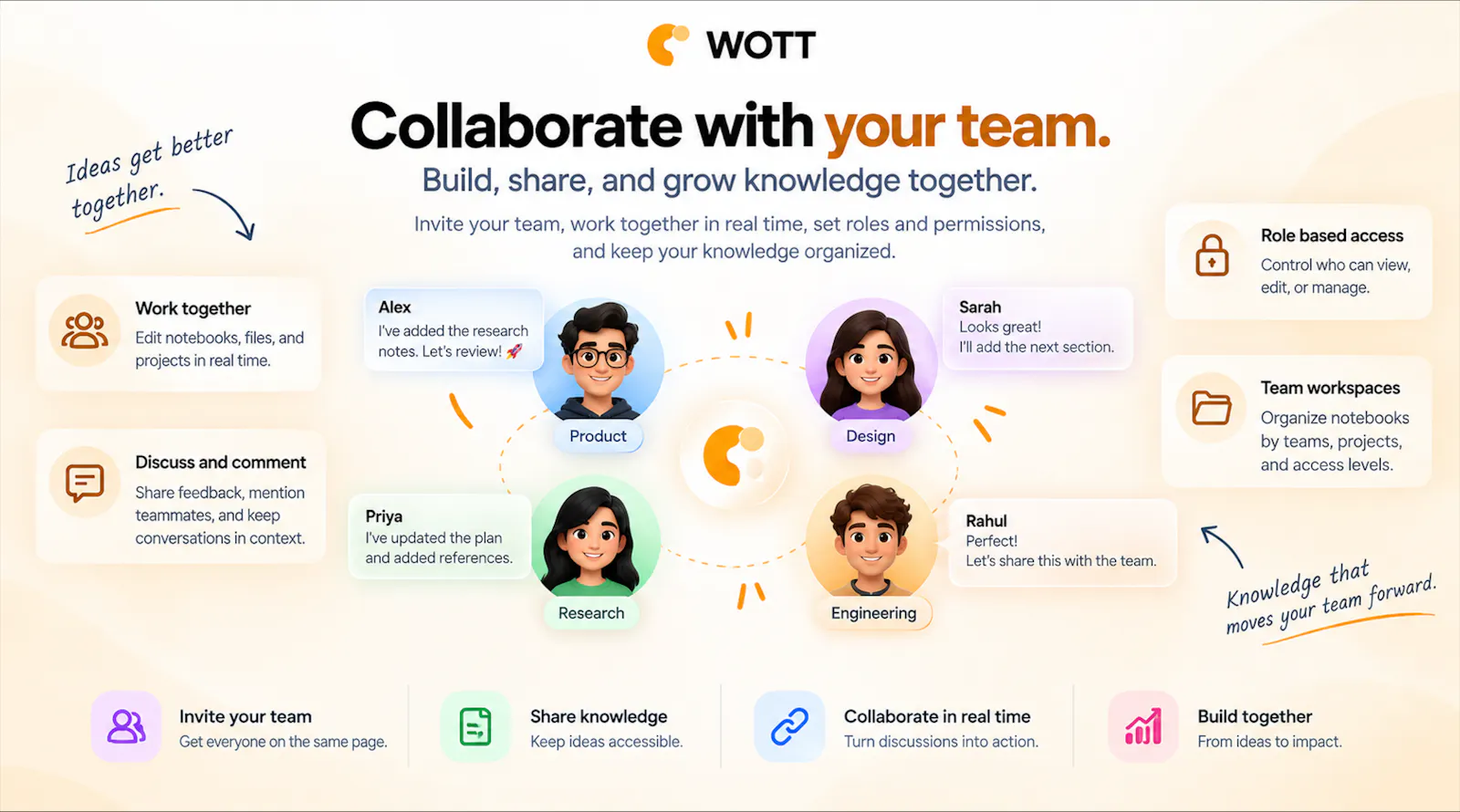 WOTT screenshot 4