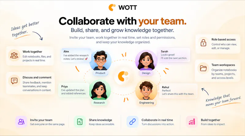 WOTT screenshot 4