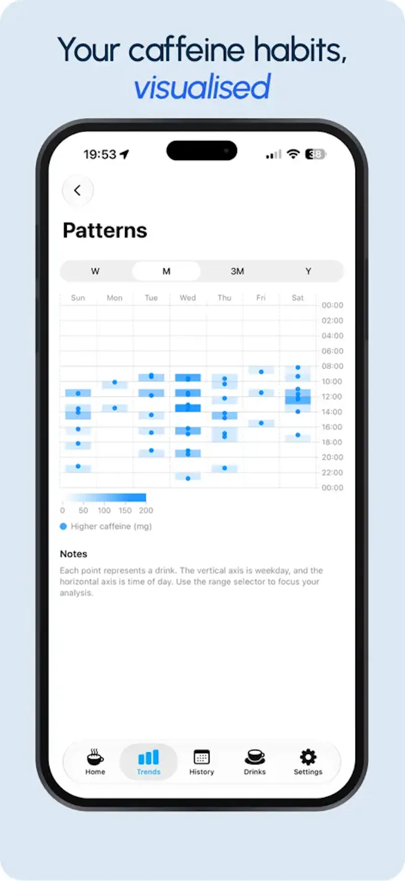 MyCaffeine screenshot 3