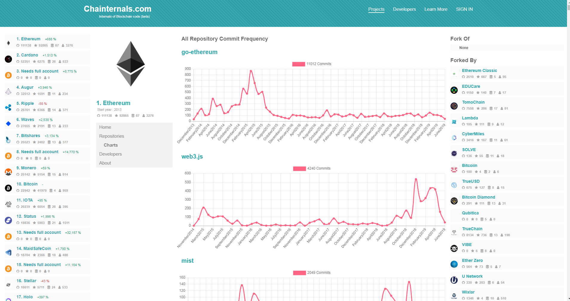 Chainternals gallery image