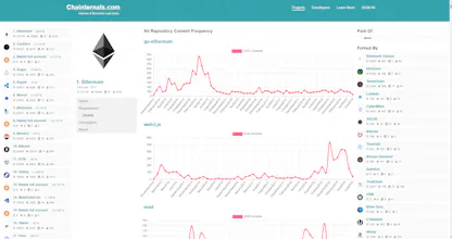Chainternals gallery image
