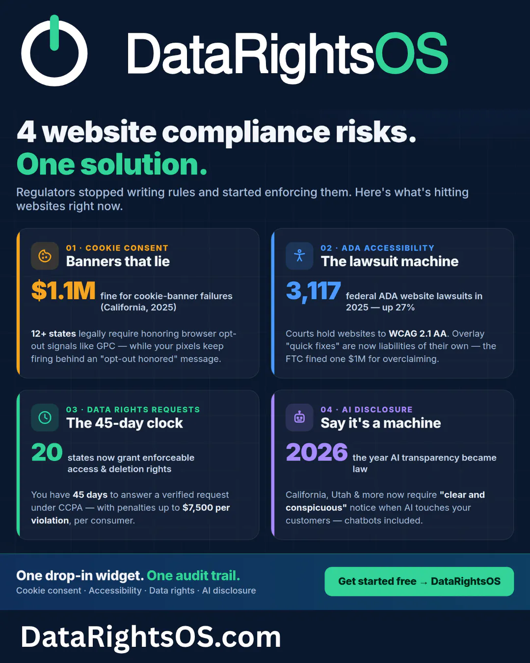 Data Rights OS | Privacy Management gallery image