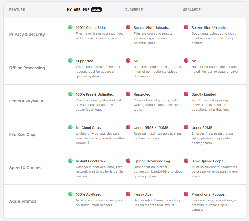 My Web PDF gallery image
