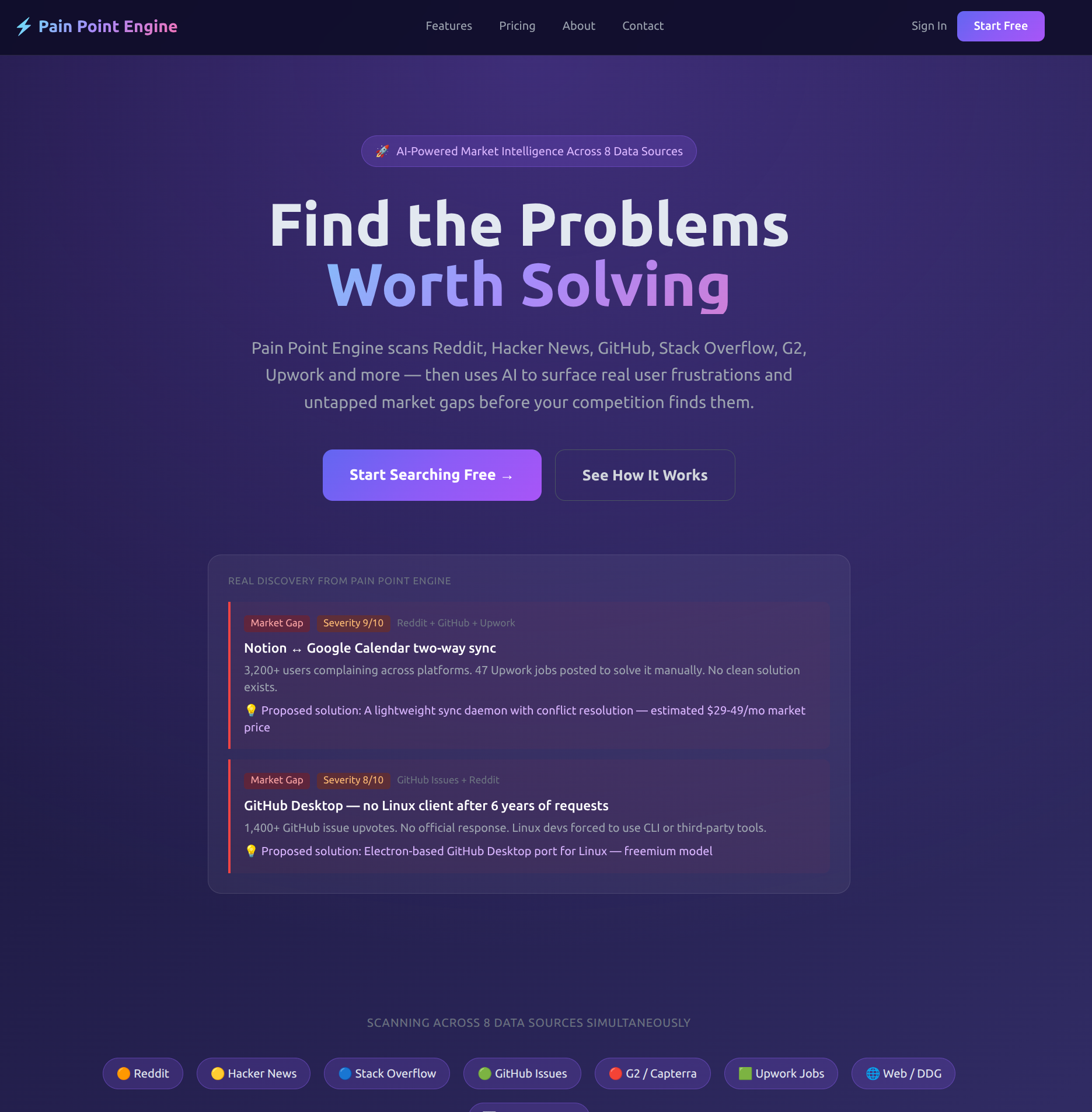 Pain Point Engine Market Gaps Research gallery image