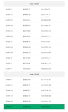 Dividend Projection Estimator gallery image